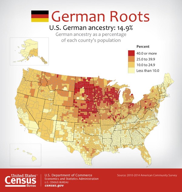 German Language Census