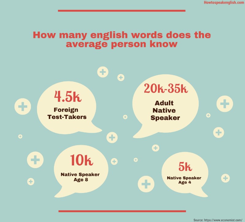 How Many Words in The English Language - How Many Words Does the Average Speaker Know