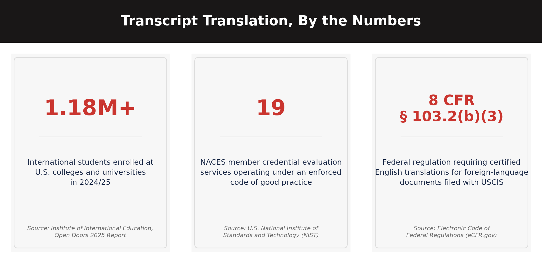 infographic showing statistics on international students, credential evaluation, and certified translation requirements